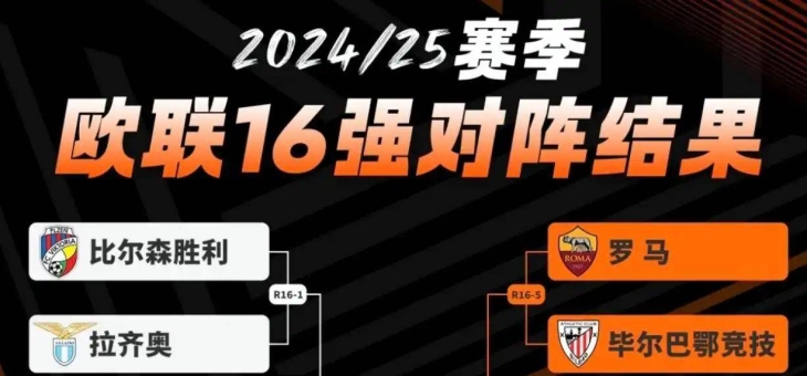 关于阿尔克马尔客场逆袭罗马跻身欧联八强的信息